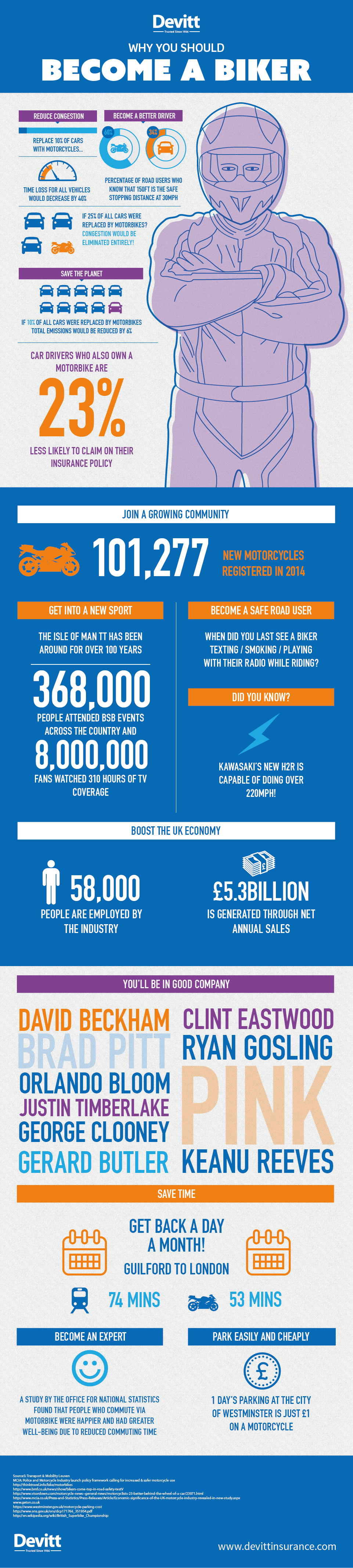 Why you should become a biker infographic