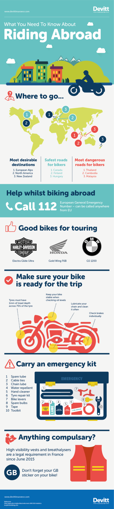 Devitt-Insurance-Riding-Abroad-Infographic