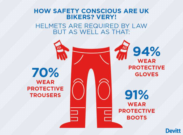 Motorcycle safety gear infographic