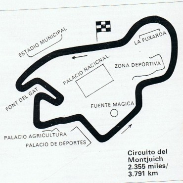 Montjuich Park, Spain