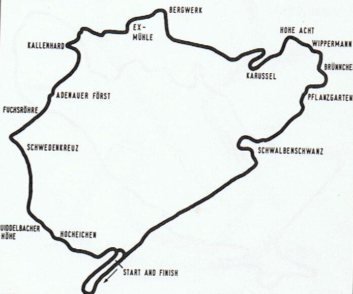 Circuits Nurburgring