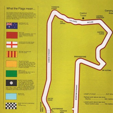 Mount Panorama (Bathurst), Australia