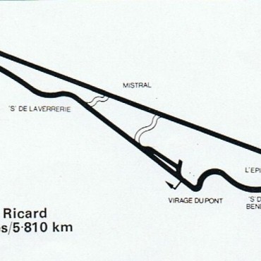 Paul Ricard, France