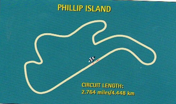 Circuits Phillip Island