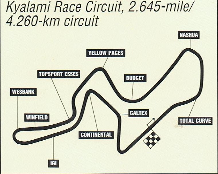 Kyalami