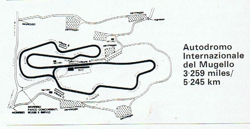 Circuits Mugello