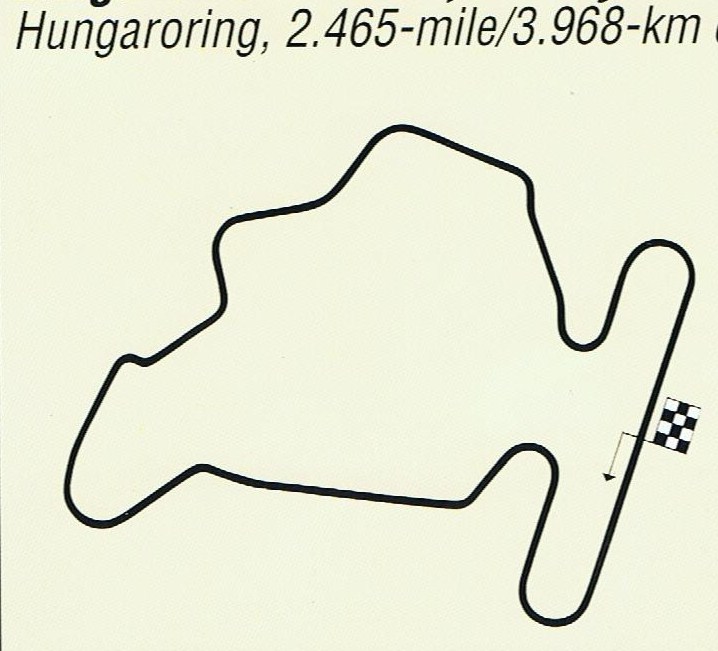 Hungaroring circuit
