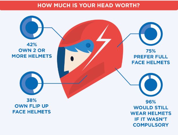 Devitt-Insurance-Motorcycle-Helmet-Safety