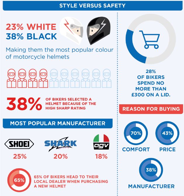 motorcycle crash helmets devitt-insurance-helmet-safety-infographic