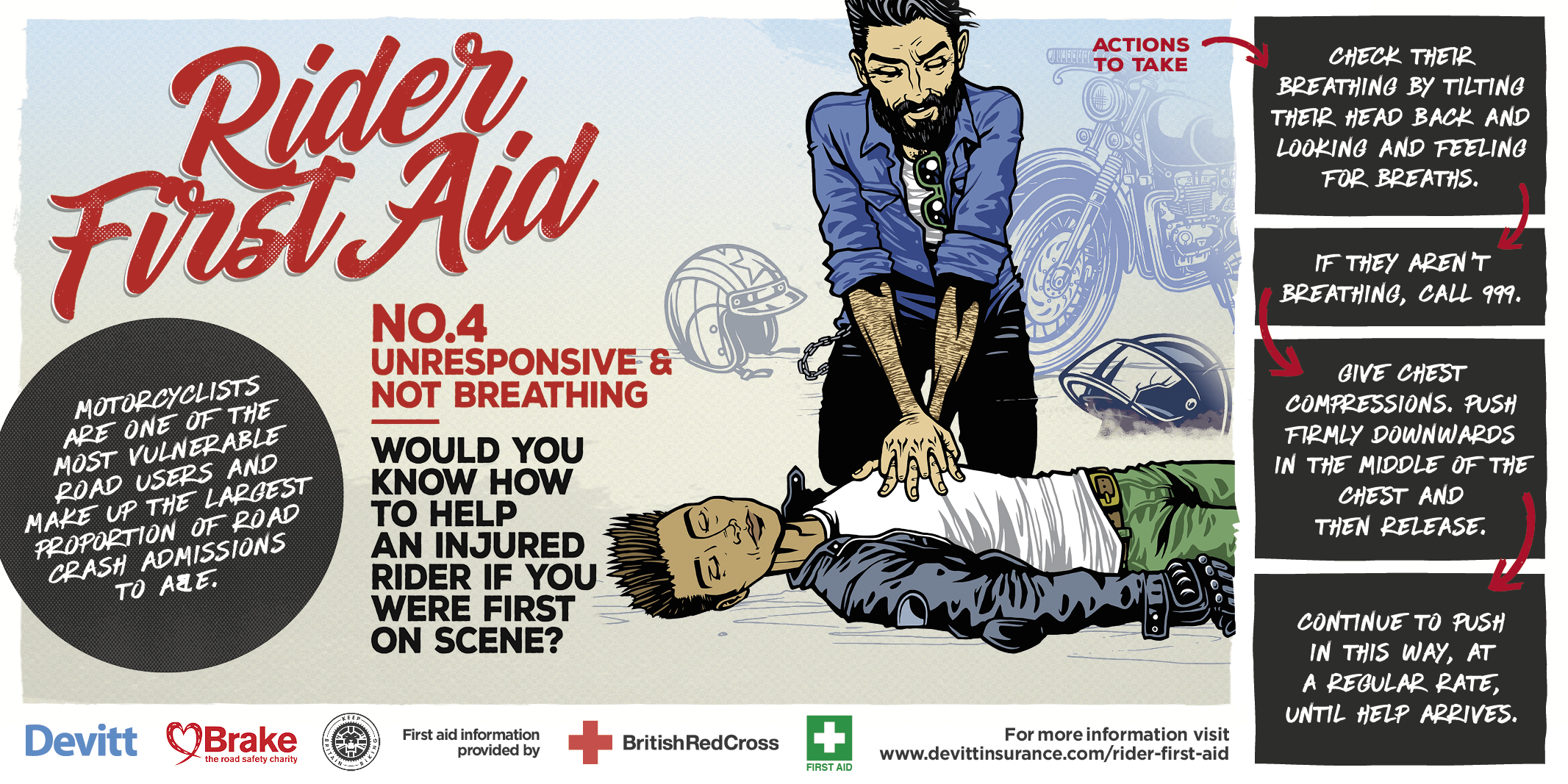 Rider First Aid 4 – 150dpi