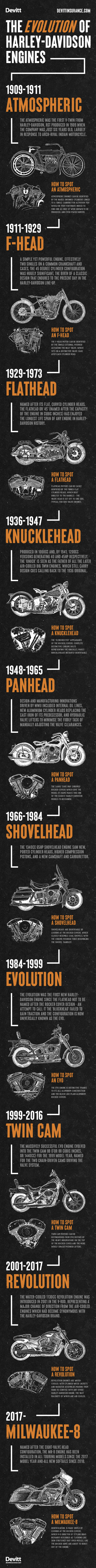 Harley davidson motor shop sizes