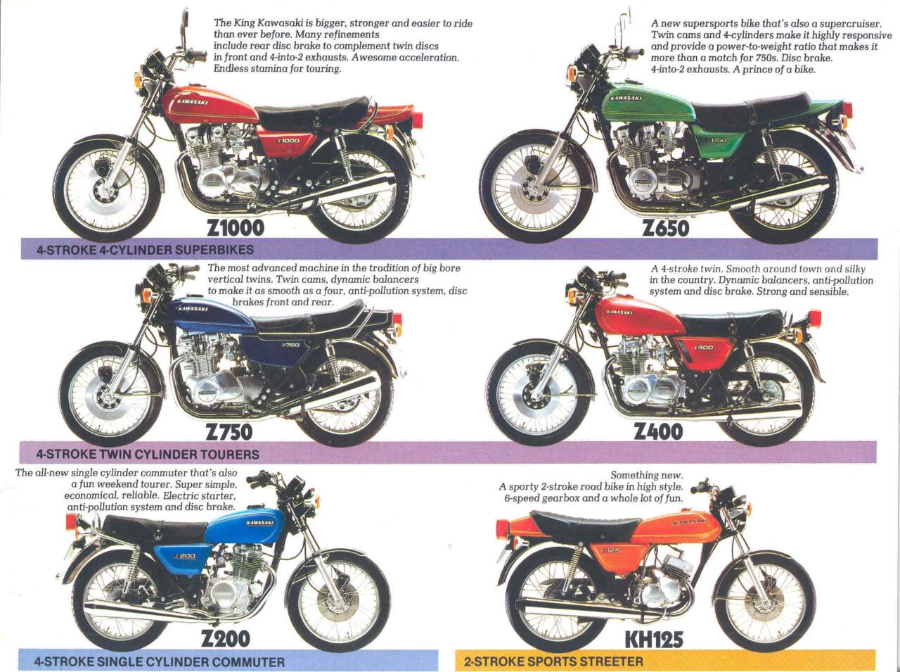Top Ten Kawasaki Z bikes from the 1970s and 80s Devitt