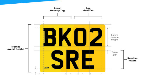 Motorcycle Number Plate Laws: Small Plate Guidelines and Laws in the UK